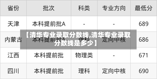 【清华专业录取分数线,清华专业录取分数线是多少】-第3张图片