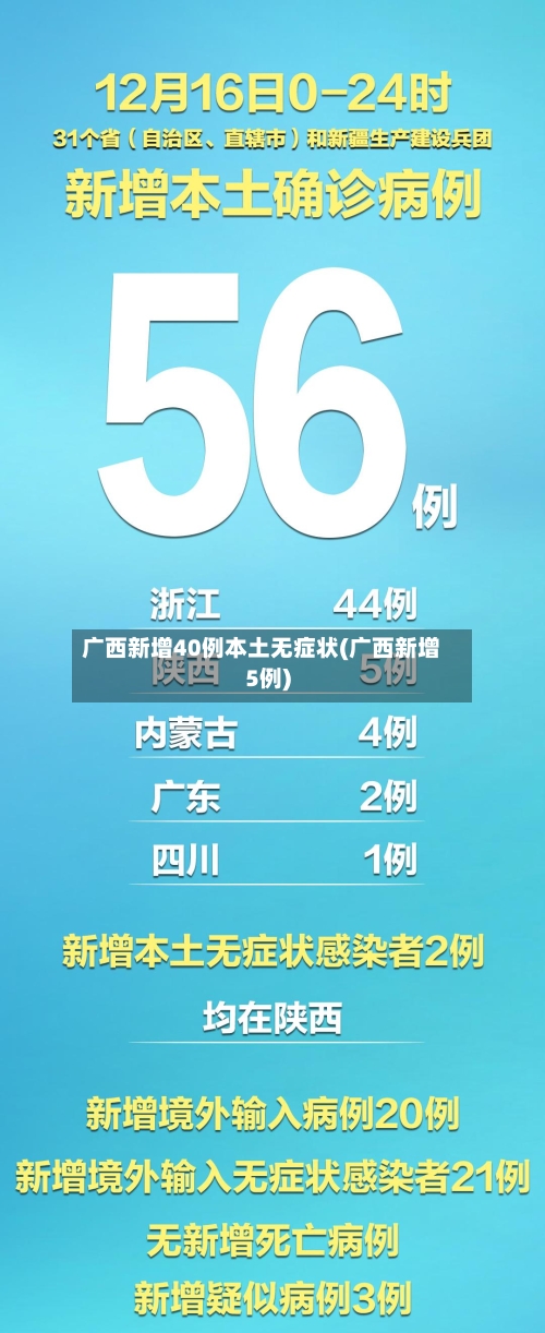 广西新增40例本土无症状(广西新增5例)-第1张图片