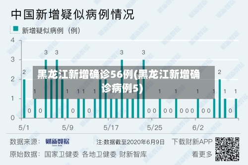 黑龙江新增确诊56例(黑龙江新增确诊病例5)-第3张图片
