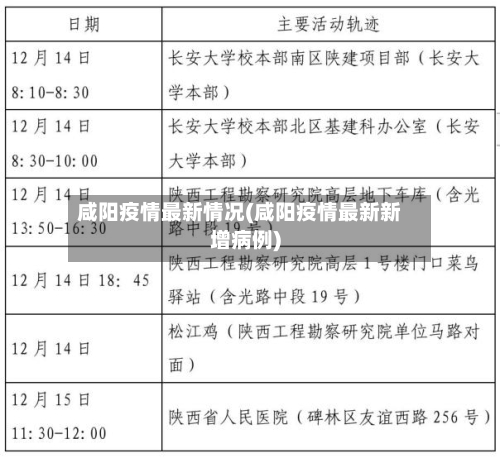 咸阳疫情最新情况(咸阳疫情最新新增病例)-第3张图片
