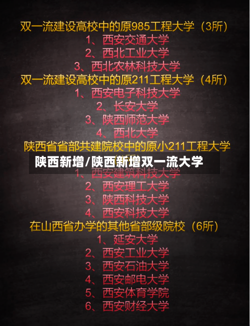 陕西新增/陕西新增双一流大学-第2张图片