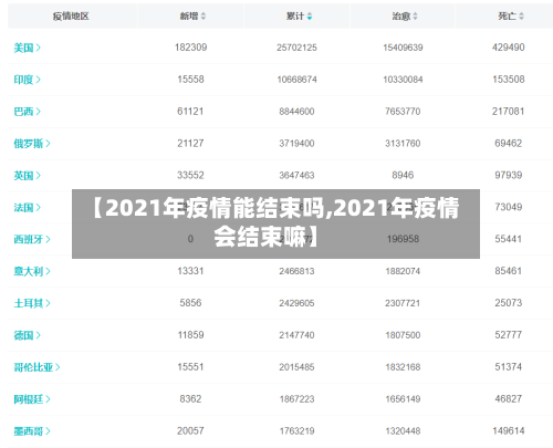 【2021年疫情能结束吗,2021年疫情会结束嘛】-第2张图片