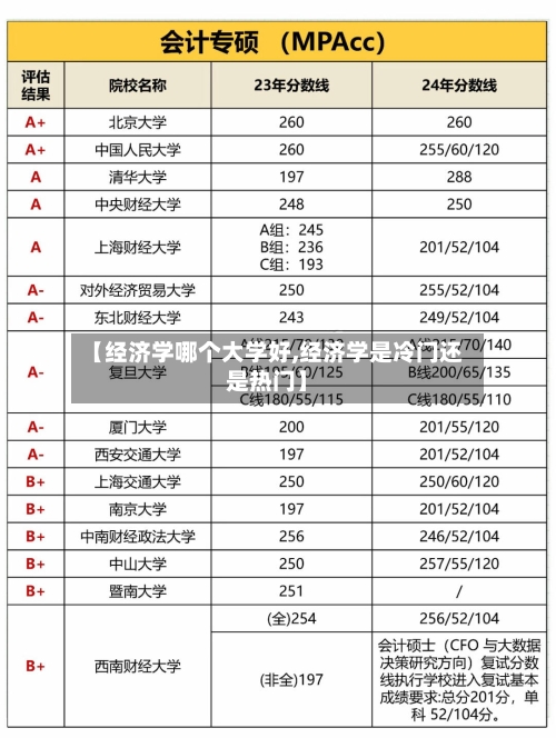 【经济学哪个大学好,经济学是冷门还是热门】-第1张图片