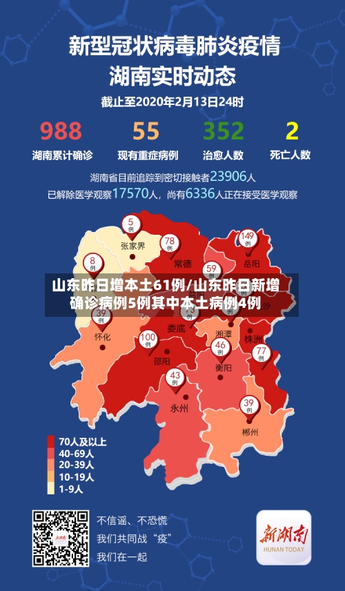 山东昨日增本土61例/山东昨日新增确诊病例5例其中本土病例4例-第2张图片