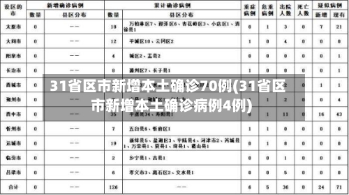 31省区市新增本土确诊70例(31省区市新增本土确诊病例4例)-第2张图片