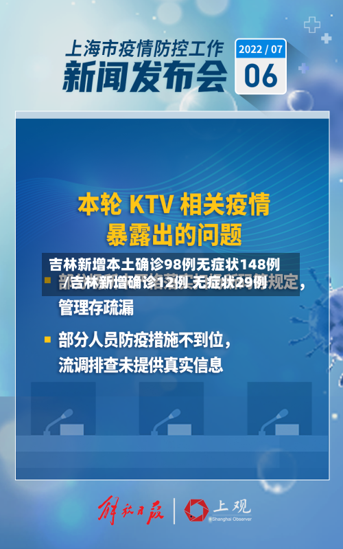 吉林新增本土确诊98例无症状148例/吉林新增确诊12例 无症状29例-第2张图片