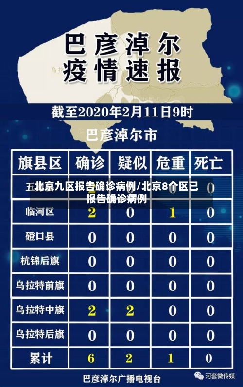 北京九区报告确诊病例/北京8个区已报告确诊病例-第1张图片