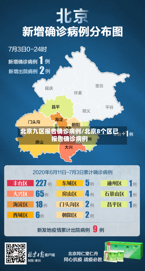 北京九区报告确诊病例/北京8个区已报告确诊病例-第2张图片