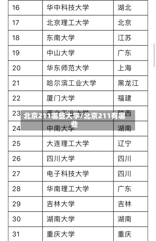 北京211哪些大学/北京211有哪些-第3张图片