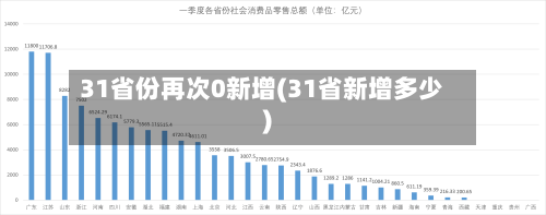 31省份再次0新增(31省新增多少)-第3张图片