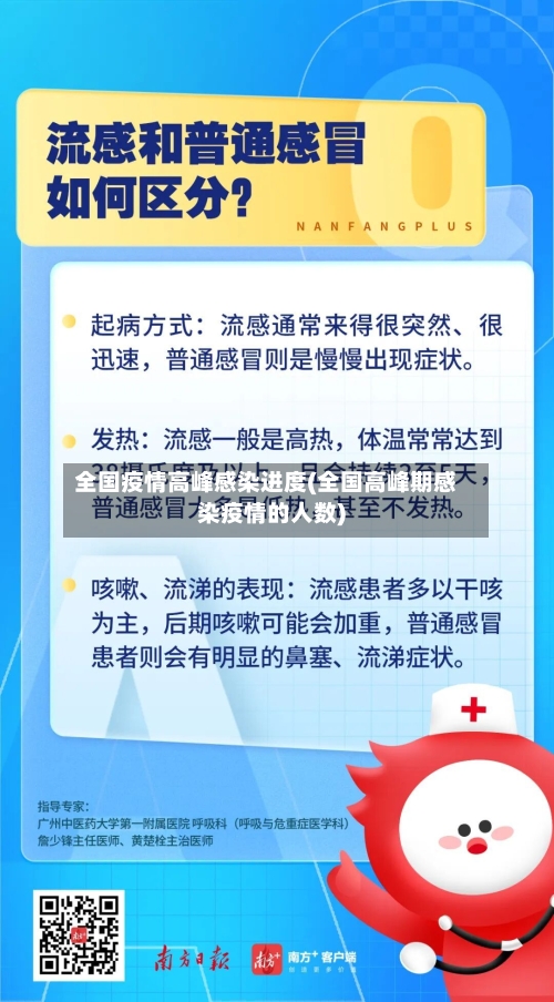 全国疫情高峰感染进度(全国高峰期感染疫情的人数)-第2张图片