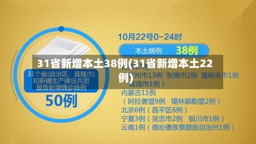 31省新增本土38例(31省新增本土22例)-第1张图片