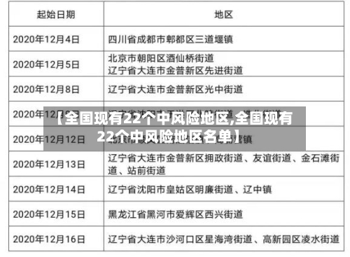 【全国现有22个中风险地区,全国现有22个中风险地区名单】-第1张图片