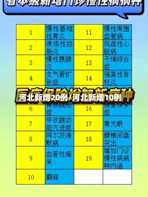 河北新增20例/河北新增10例-第1张图片