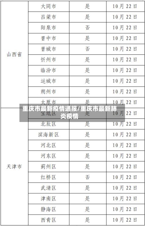 重庆市最新疫情通报/重庆市最新肺炎疫情-第1张图片