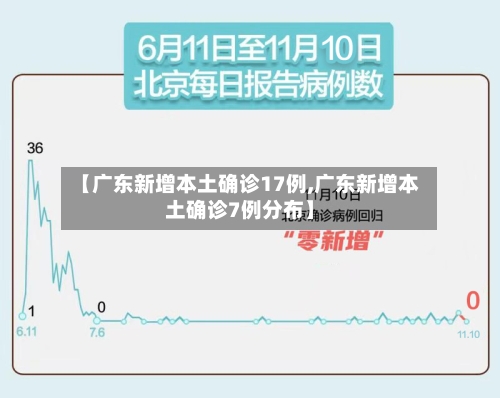 【广东新增本土确诊17例,广东新增本土确诊7例分布】-第1张图片