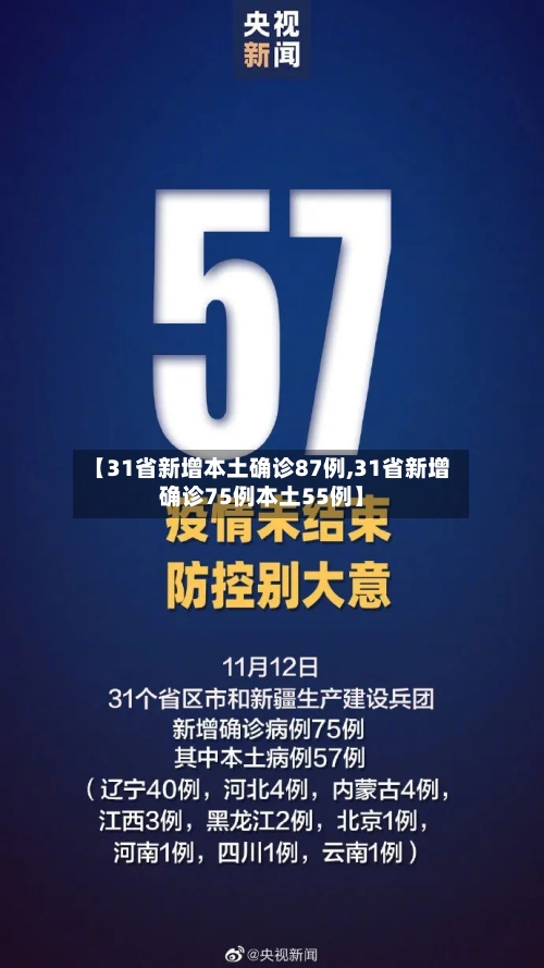 【31省新增本土确诊87例,31省新增确诊75例本土55例】-第2张图片