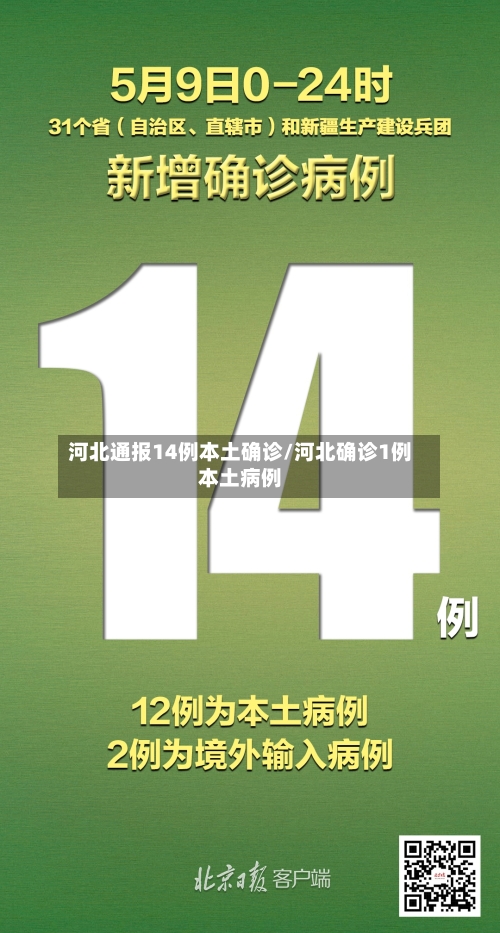 河北通报14例本土确诊/河北确诊1例本土病例-第1张图片