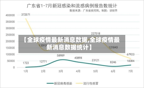 【全球疫情最新消息数据,全球疫情最新消息数据统计】-第2张图片