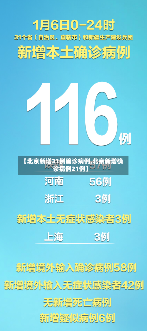 【北京新增31例确诊病例,北京新增确诊病例21例】-第3张图片