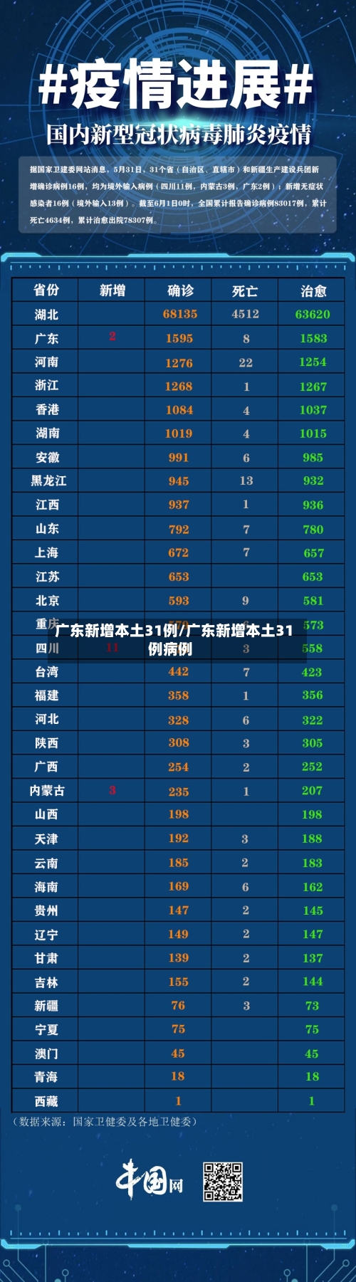 广东新增本土31例/广东新增本土31例病例-第2张图片
