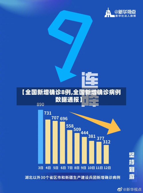 【全国新增确诊8例,全国新增确诊病例数据通报】-第2张图片