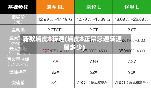 新款瑞虎8转速(瑞虎8正常怠速转速是多少)-第2张图片