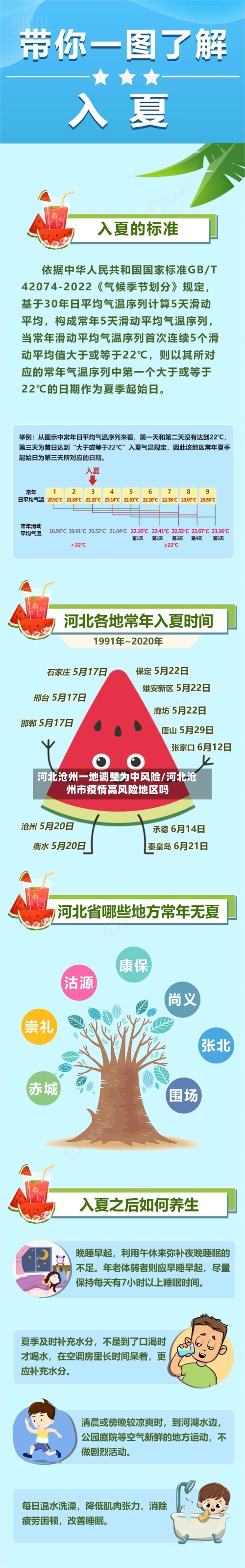 河北沧州一地调整为中风险/河北沧州市疫情高风险地区吗-第2张图片