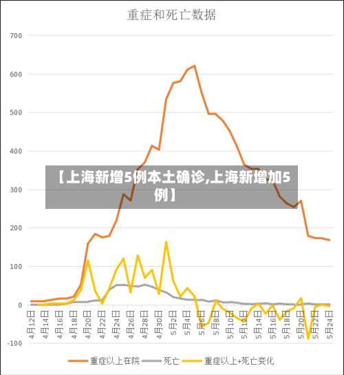 【上海新增5例本土确诊,上海新增加5例】-第2张图片