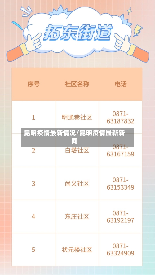 昆明疫情最新情况/昆明疫情最新新闻-第1张图片