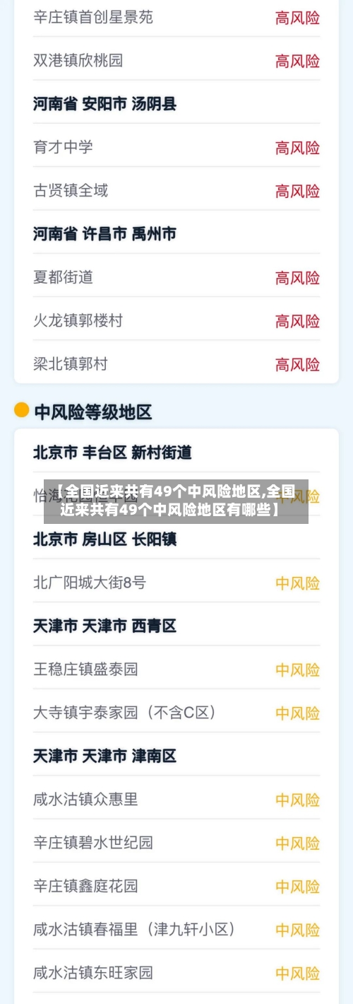 【全国近来共有49个中风险地区,全国近来共有49个中风险地区有哪些】-第1张图片