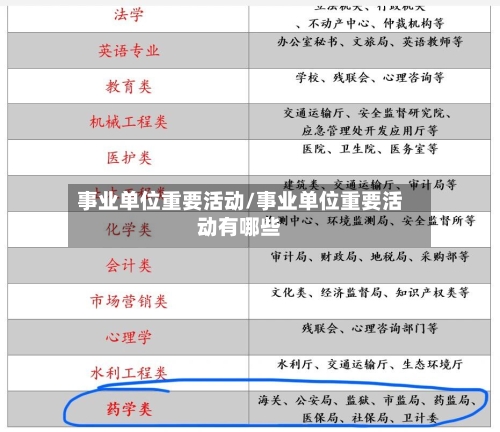 事业单位重要活动/事业单位重要活动有哪些-第3张图片