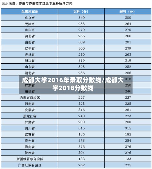 成都大学2016年录取分数线/成都大学2018分数线-第3张图片