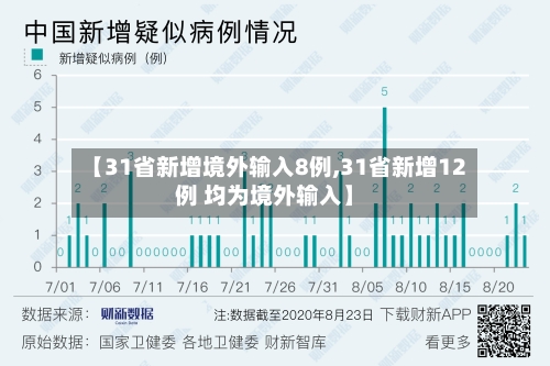【31省新增境外输入8例,31省新增12例 均为境外输入】-第2张图片