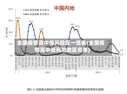 全国疫情高中低风险区一览表(全国疫情高中低风险地区名单)-第2张图片