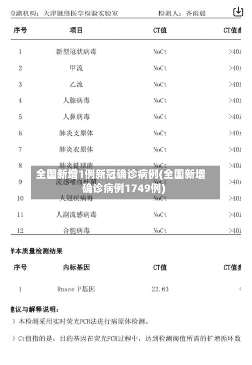 全国新增1例新冠确诊病例(全国新增确诊病例1749例)-第2张图片
