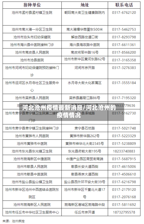河北沧州疫情最新消息/河北沧州的疫情情况-第3张图片