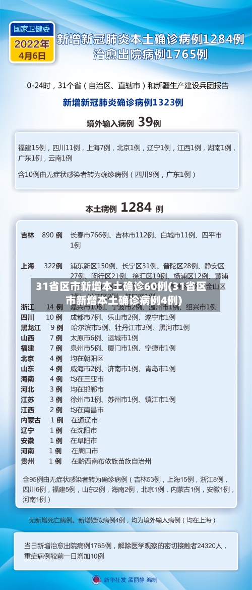 31省区市新增本土确诊60例(31省区市新增本土确诊病例4例)