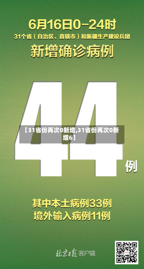 【31省份再次0新增,31省份再次0新增6】-第3张图片