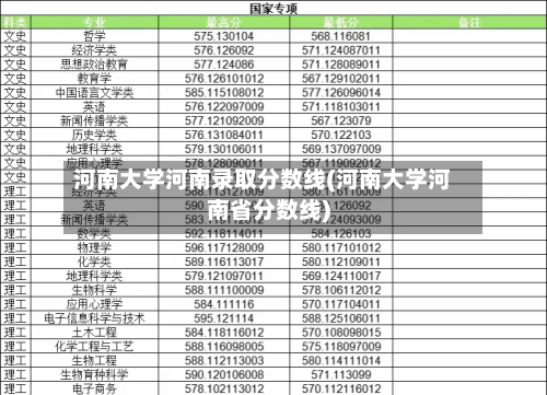 河南大学河南录取分数线(河南大学河南省分数线)-第3张图片