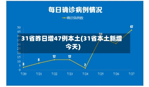 31省昨日增47例本土(31省本土新增今天)-第3张图片
