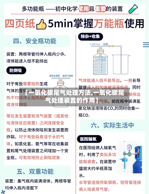 【一氧化碳尾气处理方法,一氧化碳尾气处理装置的作用】-第3张图片