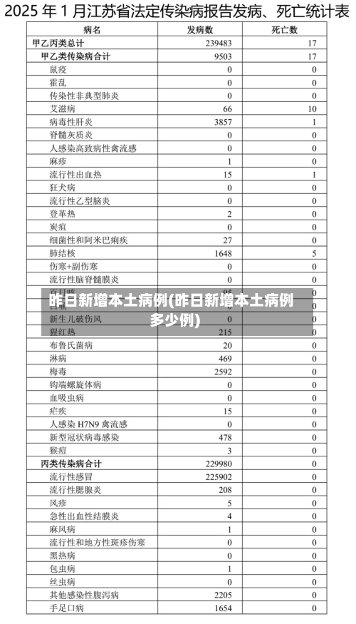 昨日新增本土病例(昨日新增本土病例多少例)-第2张图片
