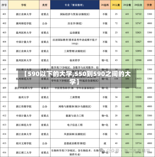 【590以下的大学,550到590之间的大学】-第2张图片