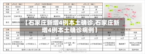【石家庄新增4例本土确诊,石家庄新增4例本土确诊病例】-第3张图片