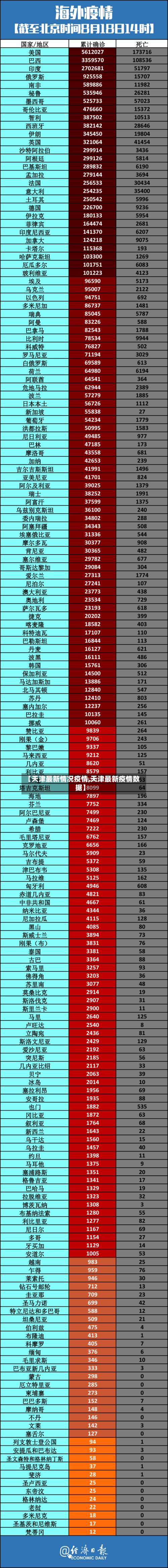 【天津最新情况疫情,天津最新疫情数据】-第3张图片