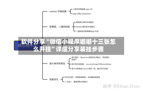 软件分享“微信小程序嘟嘟十三张怎么开挂”详细分享装挂步骤-第3张图片