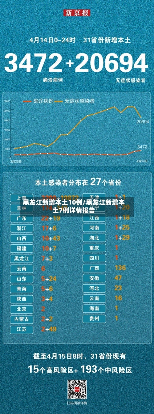 黑龙江新增本土10例/黑龙江新增本土7例详情报告-第3张图片
