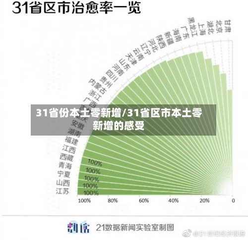 31省份本土零新增/31省区市本土零新增的感受-第2张图片