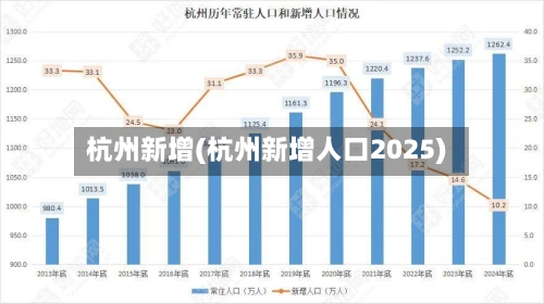 杭州新增(杭州新增人口2025)-第2张图片